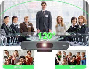 CVC4KEPro ePTZ Camera 120 FOV