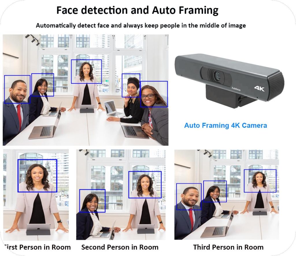 CVC4KEPro ePTZ Camera Auto Framing