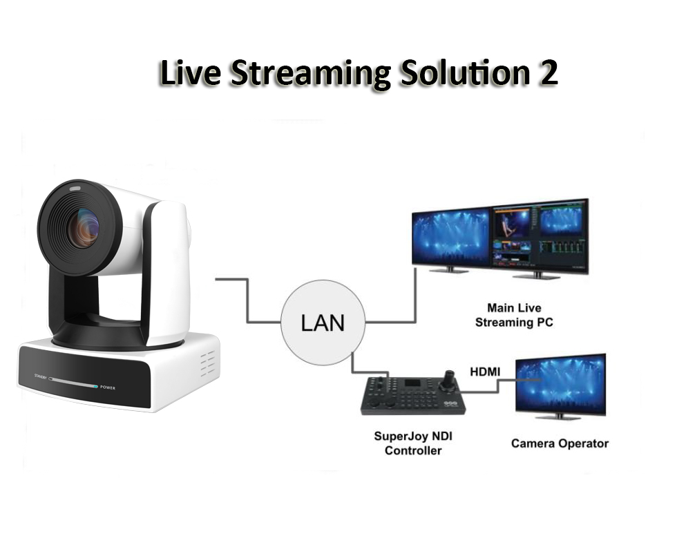 30X SDI Camera Solution