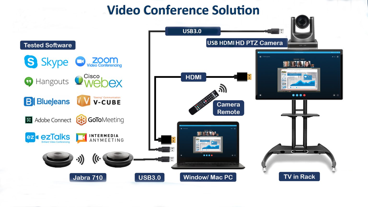 USB Camera Conference Solution