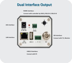 UVC1801 Tracking Camera Back interface
