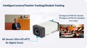 UVC1801 Tracking Camera Lens