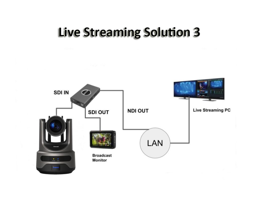 Wireless Camera Solution